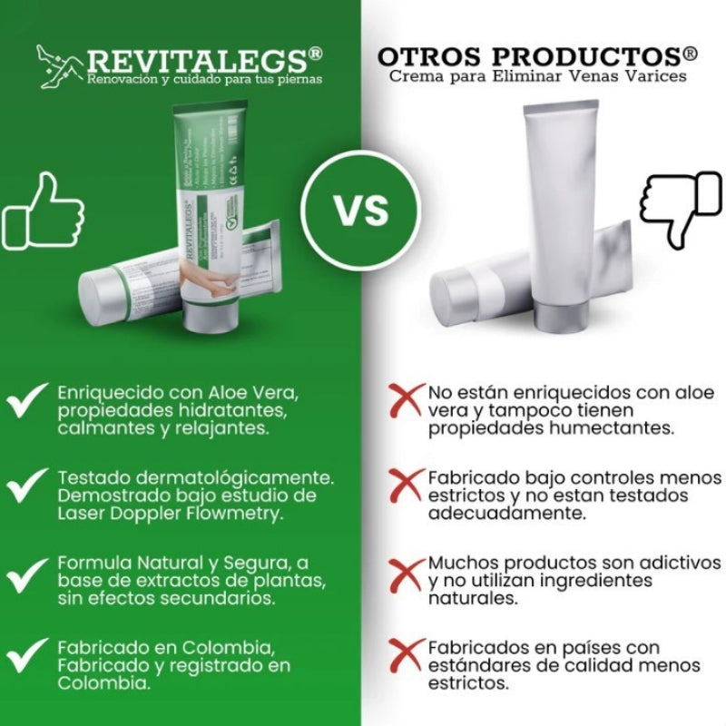 REVITALEGS® - Crema para Eliminar Venas Varices
